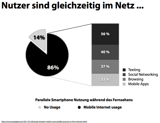 Simultane_mediennutzung - Gugelproductions